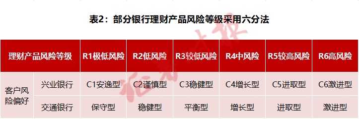 溢货理财(什么叫溢存款可正常使用)