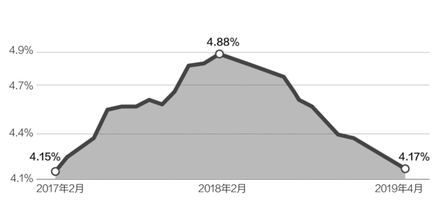 短期理财数据(短期的理财产品)