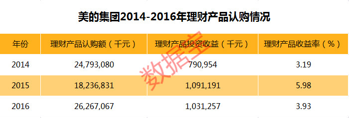 美的理财启示(美的电器发展过程中,主要受到哪些外部理财环境的影响?)