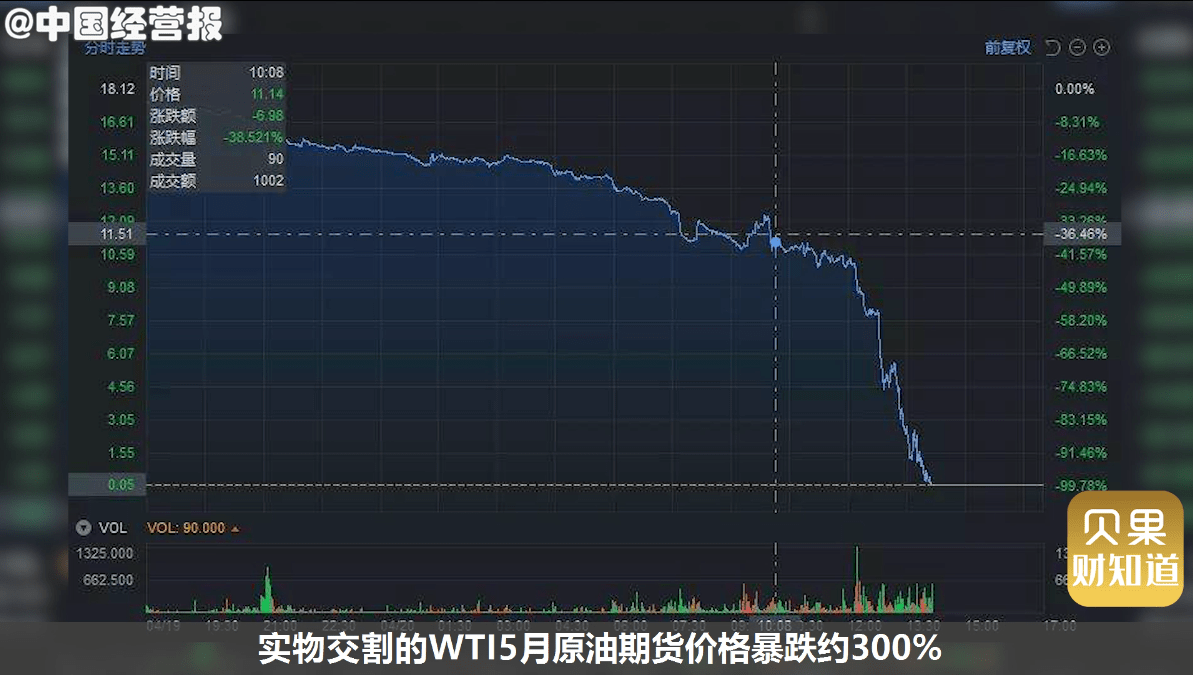 理财挂钩原油(挂钩型理财产品的优势) 理财挂钩原油(挂钩型理财产品的优势)
