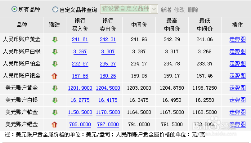 账户贵金属交易时间(账户贵金属交易时间为周一)
