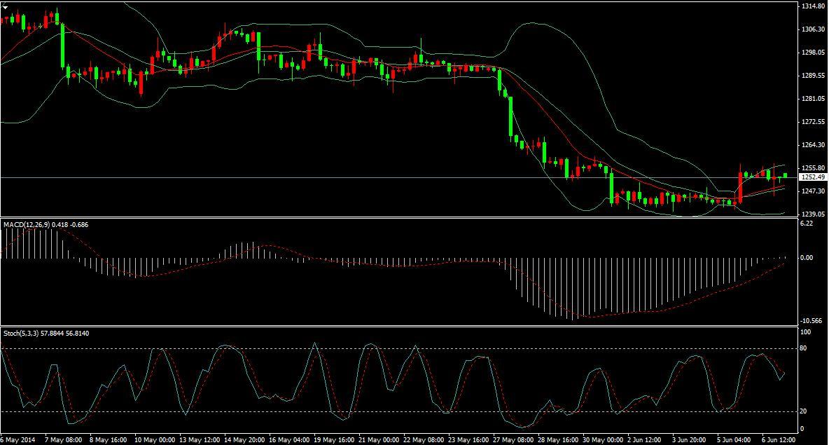 账户贵金属走势(帐户贵金属黄金走势最新)