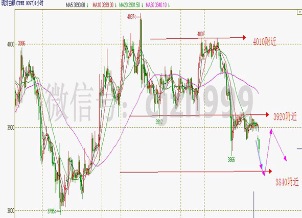 天盛贵金属厦门(厦门天盛实业有限公司)