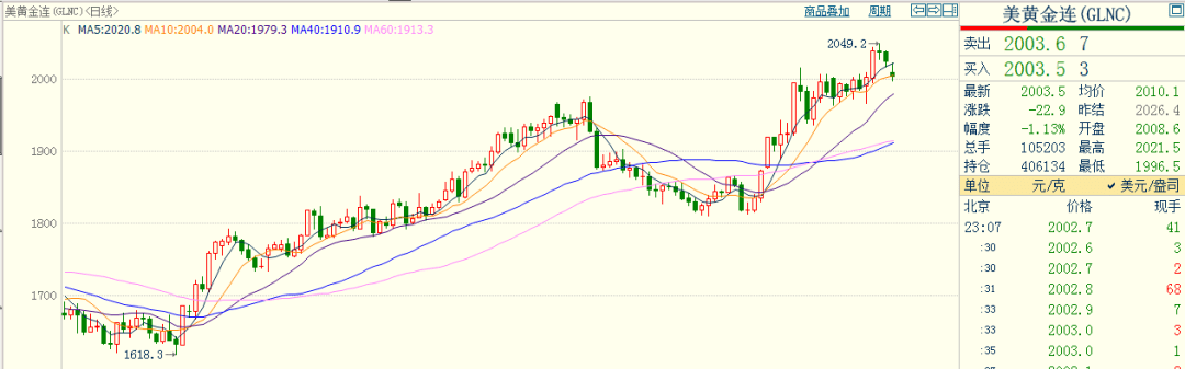 贵金属买空(贵金属买空亏了可以一直放着吗)