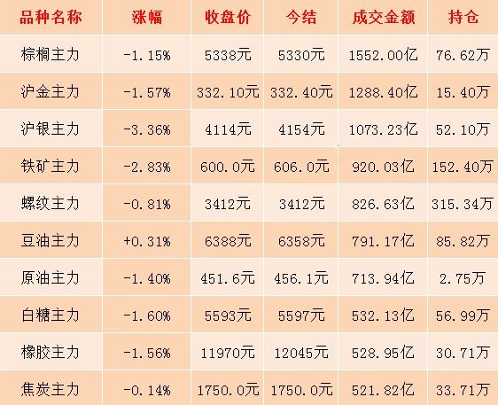 贵金属今日行情(贵金属今天价格实时行情) 贵金属今日行情(贵金属今天价格实时行情)