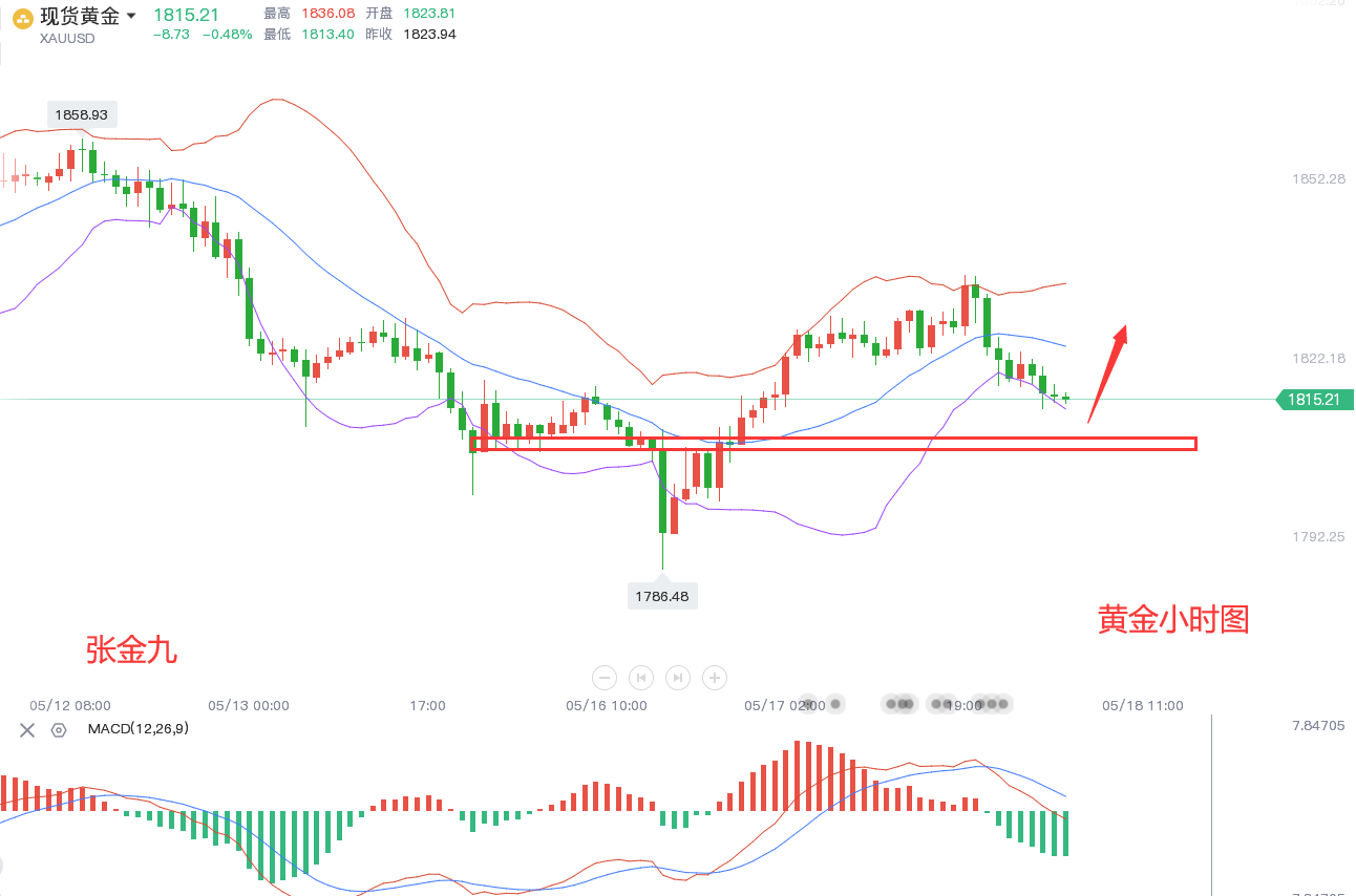 贵金属今日行情(贵金属今天价格实时行情) 贵金属今日行情(贵金属今天价格实时行情)