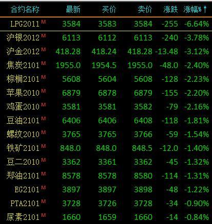 期货交易贵金属软件(贵金属期货app十大排行榜)