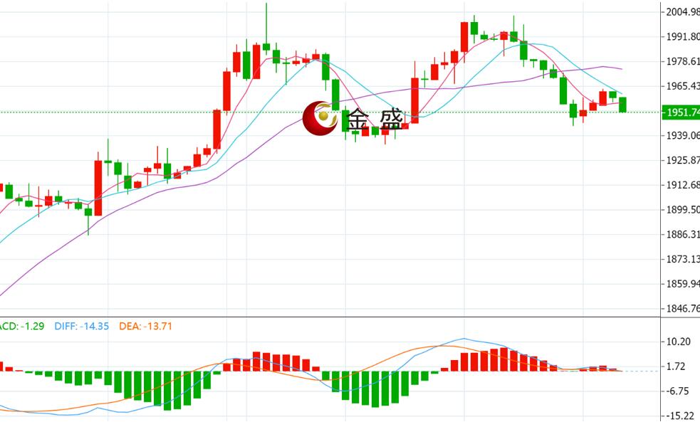 贵金属价格走势图(贵金属价格走势图最新)