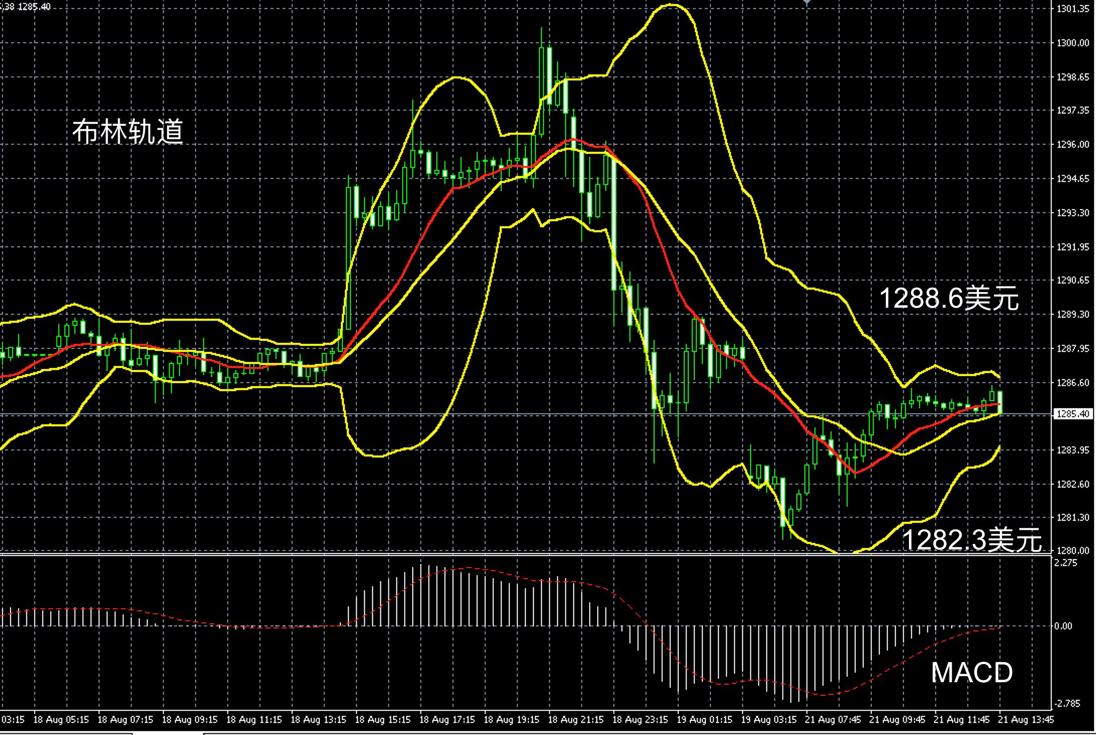 领峰贵金属现货黄金(领峰贵金属黄金交易平台) 领峰贵金属现货黄金(领峰贵金属黄金交易平台)