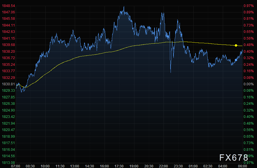 原油和贵金属(原油和贵金属哪个好) 原油和贵金属(原油和贵金属哪个好)