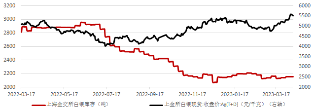 国际贵金属实时行情(国际贵金属实时行情软件)