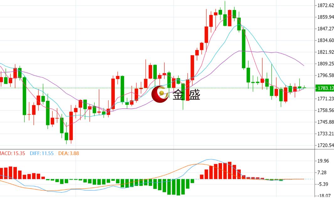 国际贵金属实时行情(国际贵金属实时行情软件) 国际贵金属实时行情(国际贵金属实时行情软件)