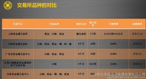 如何代理贵金属(黄金交易平台代理)