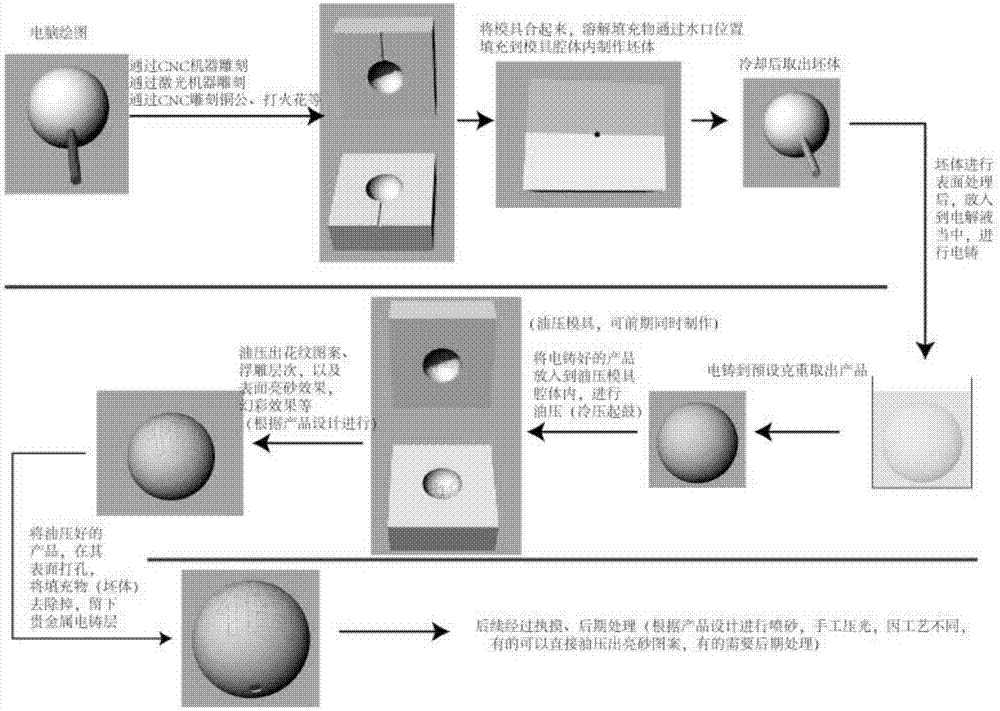 怎样做贵金属(贵金属投资平台)