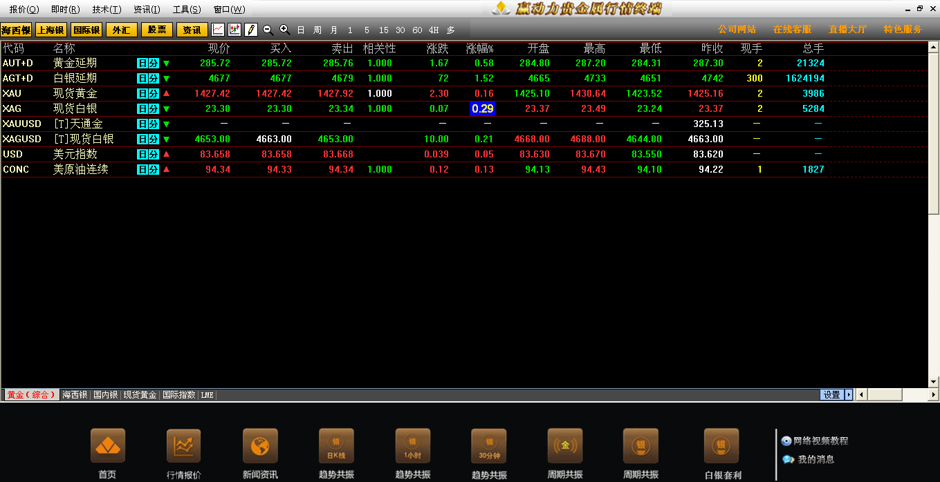广西贵金属交易所(广西贵金属交易所有哪些) 广西贵金属交易所(广西贵金属交易所有哪些)