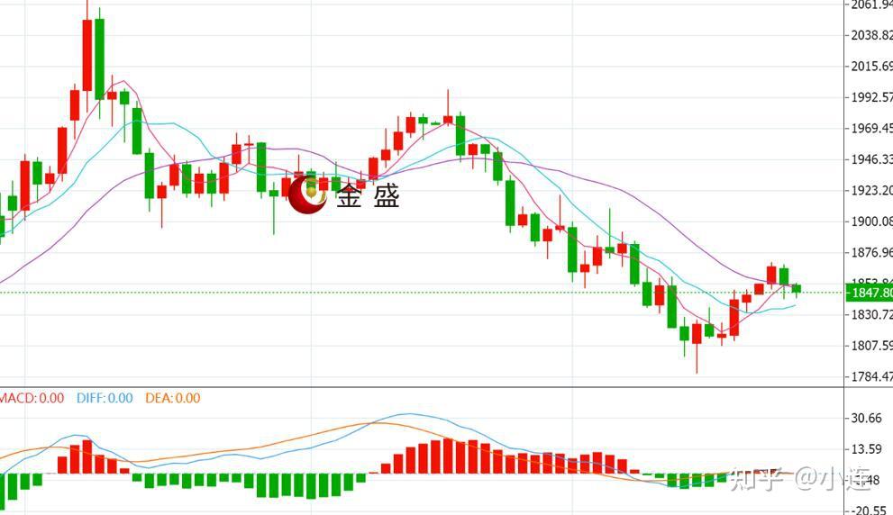 贵金属今日行情(贵金属今日行情报价)
