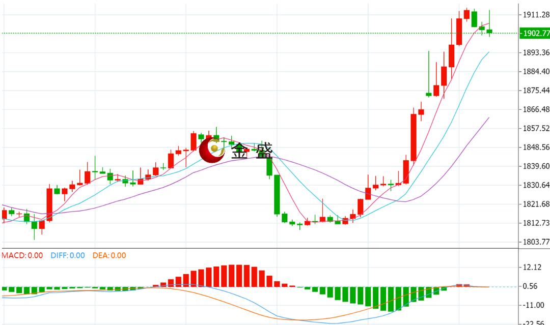 贵金属今日行情(贵金属今日行情报价) 贵金属今日行情(贵金属今日行情报价)