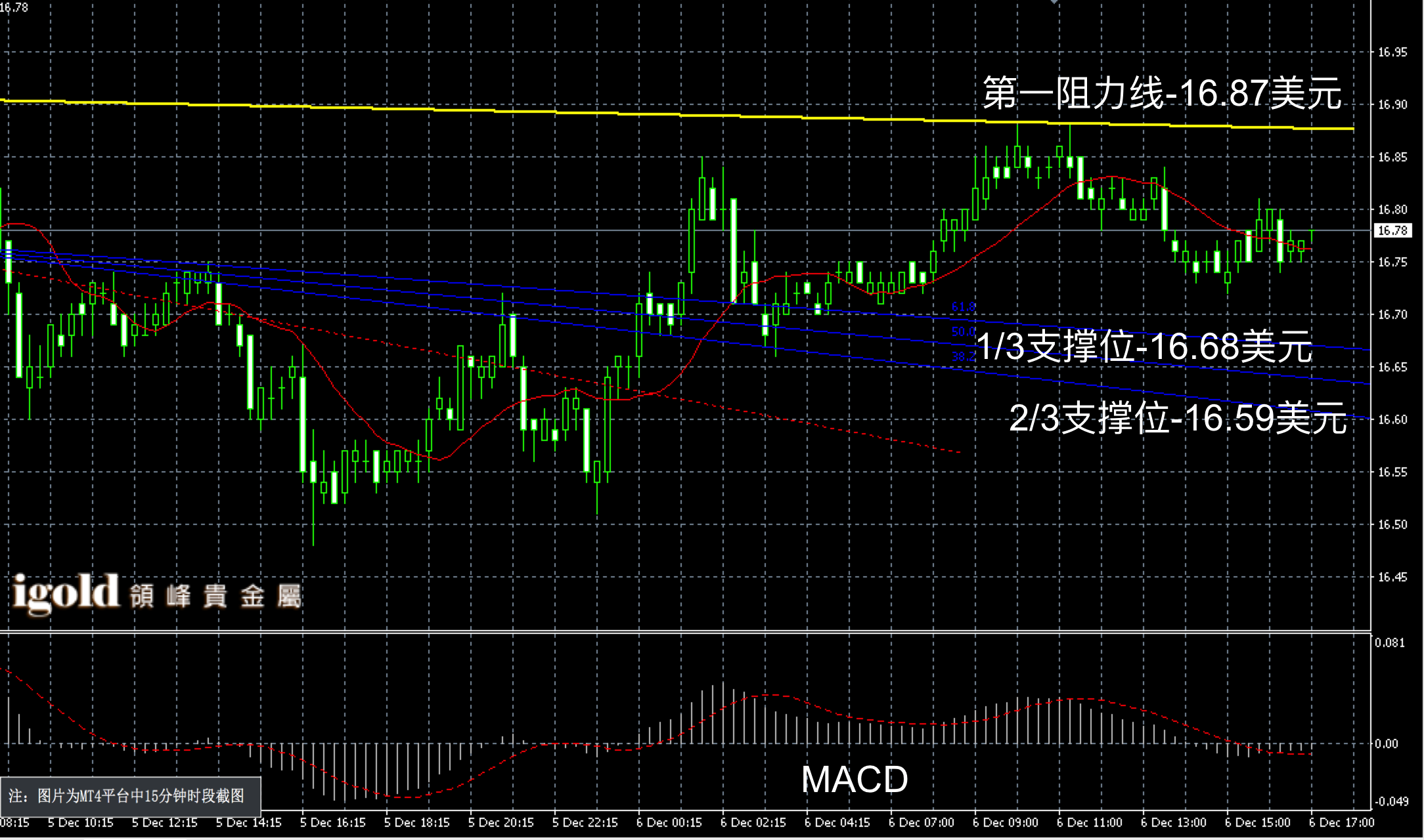搜狐贵金属(贵金属资讯软件)
