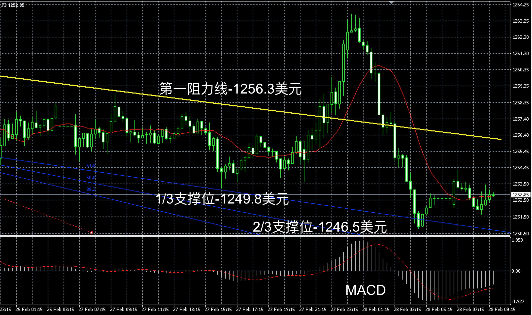 搜狐贵金属(贵金属资讯软件)