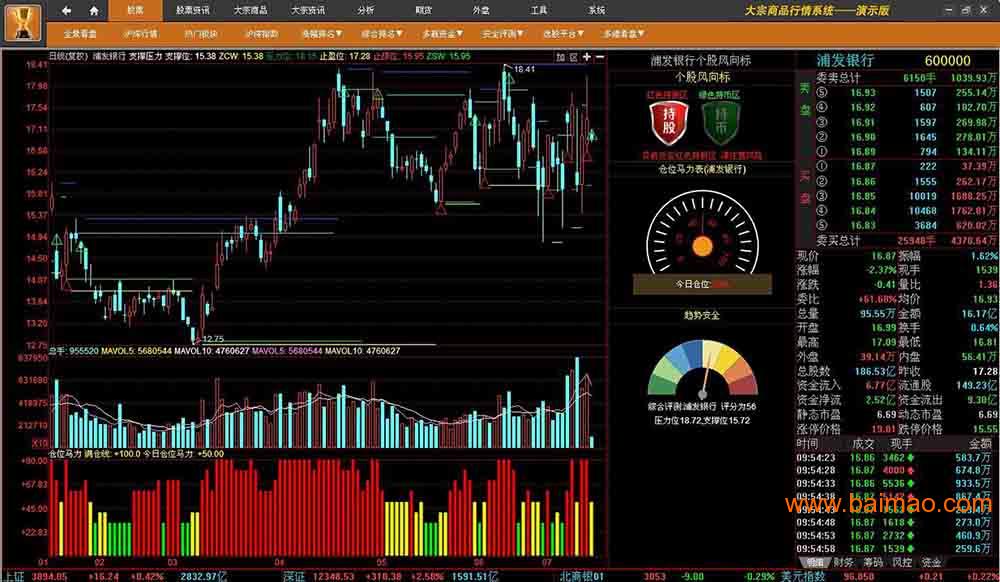 贵金属分析网(贵金属行情分析软件手机版) 贵金属分析网(贵金属行情分析软件手机版)