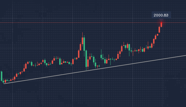 贵金属白银走势图(贵金属白银走势图实时行情)