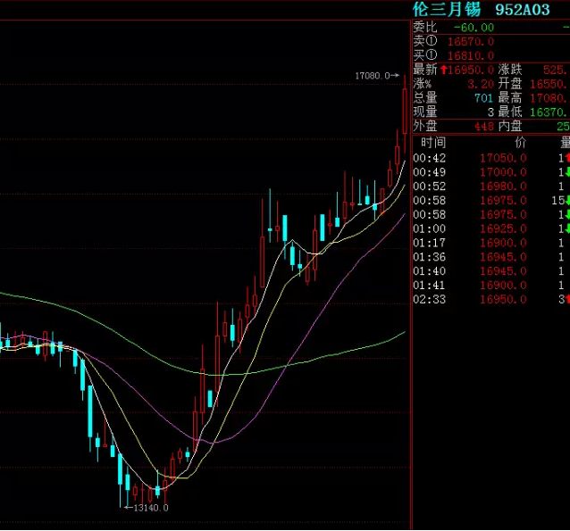 外盘贵金属平台(外盘贵金属平台招商) 外盘贵金属平台(外盘贵金属平台招商)