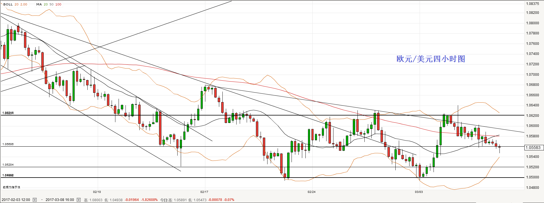 原油和贵金属(原油贵金属交易平台)