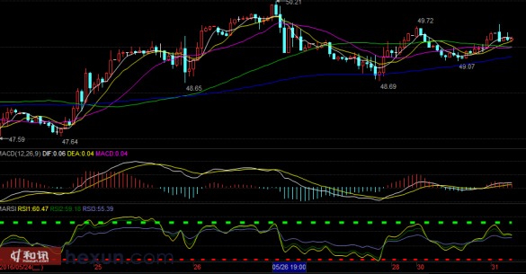原油和贵金属(原油贵金属交易平台)