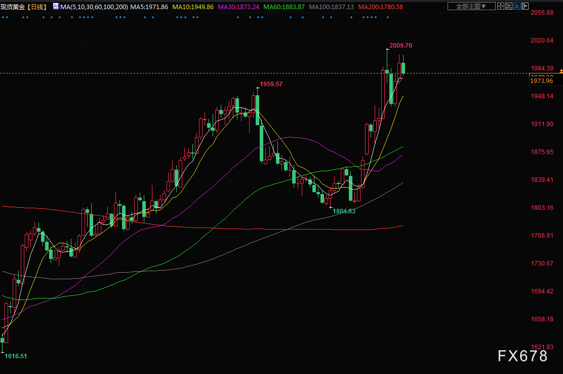 安徽瑞银贵金属(瑞银金融服务有限公司) 安徽瑞银贵金属(瑞银金融服务有限公司)