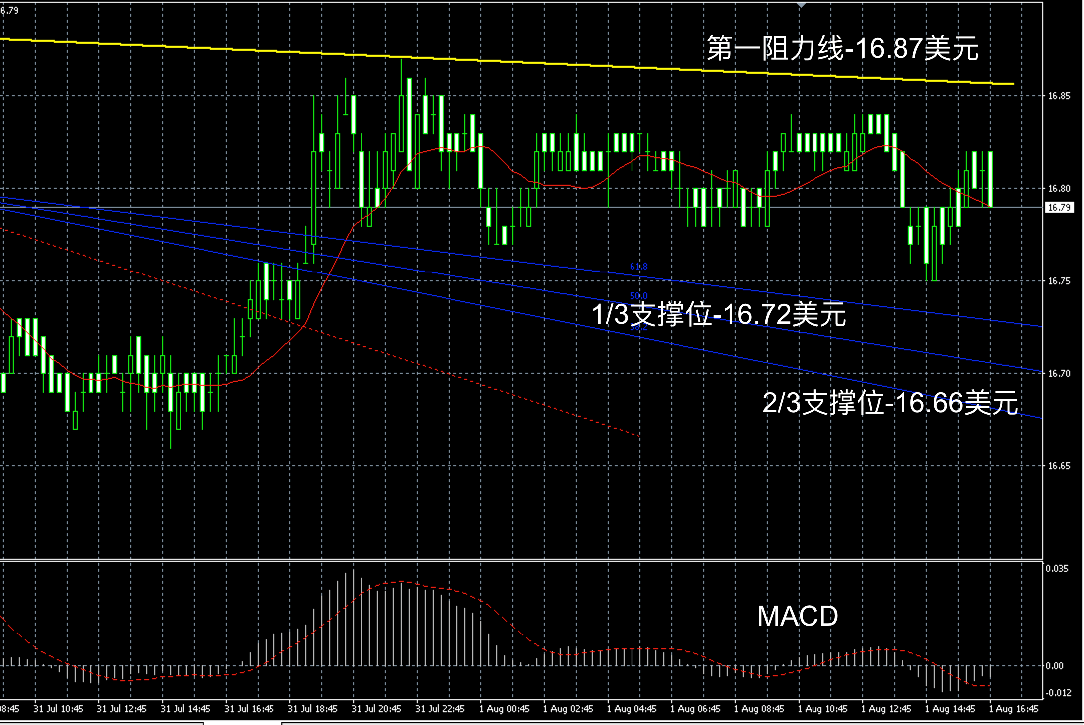 搜狐贵金属(贵金属收藏交易中心)