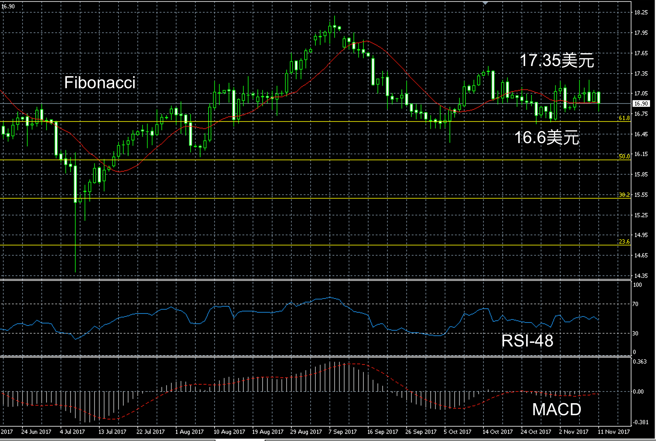 搜狐贵金属(贵金属收藏交易中心)