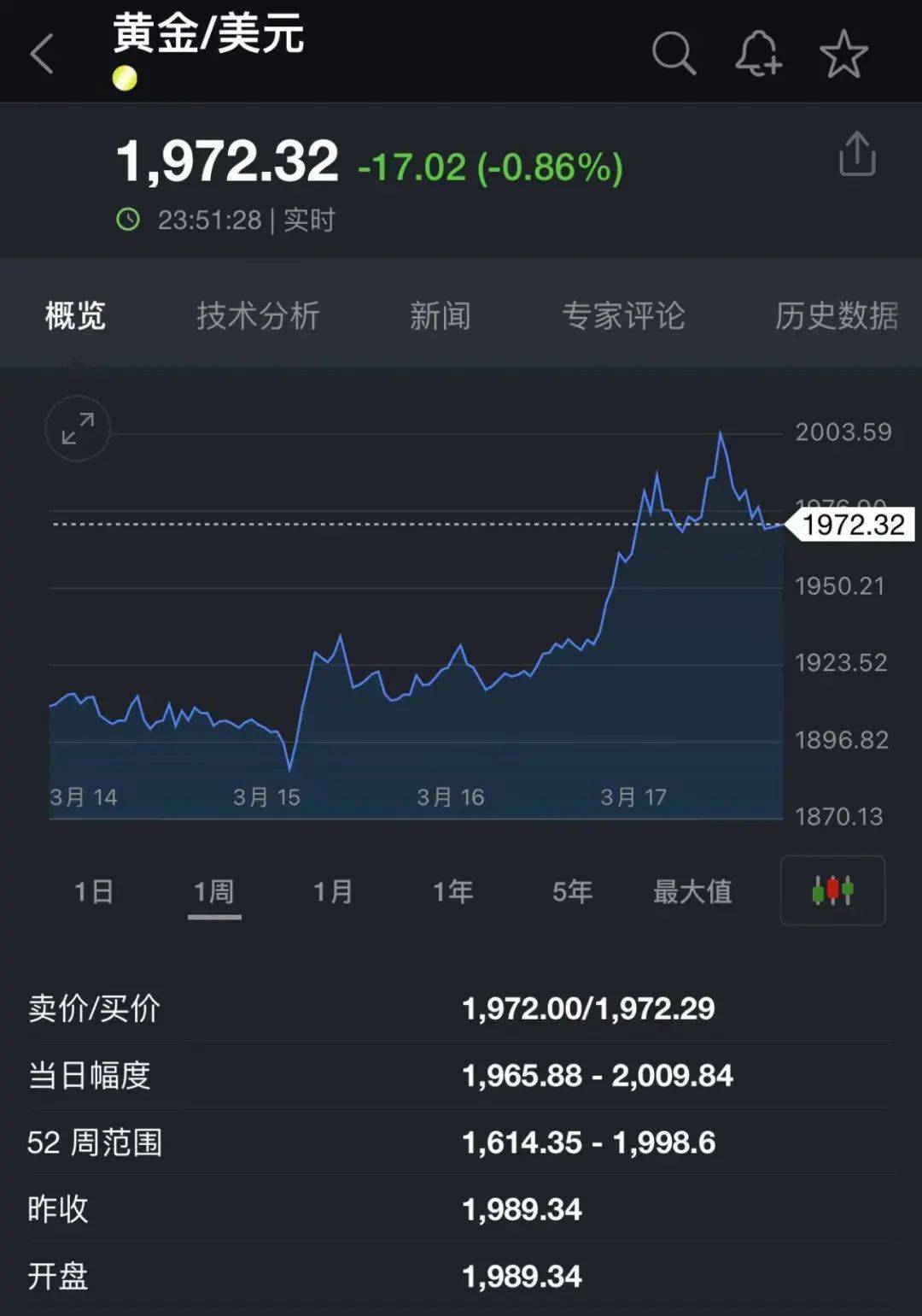 贵金属策略宝(贵金属投资指南)