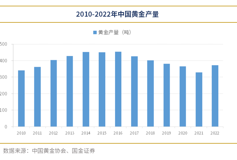 贵金属排(贵金属排名前十名) 贵金属排(贵金属排名前十名)