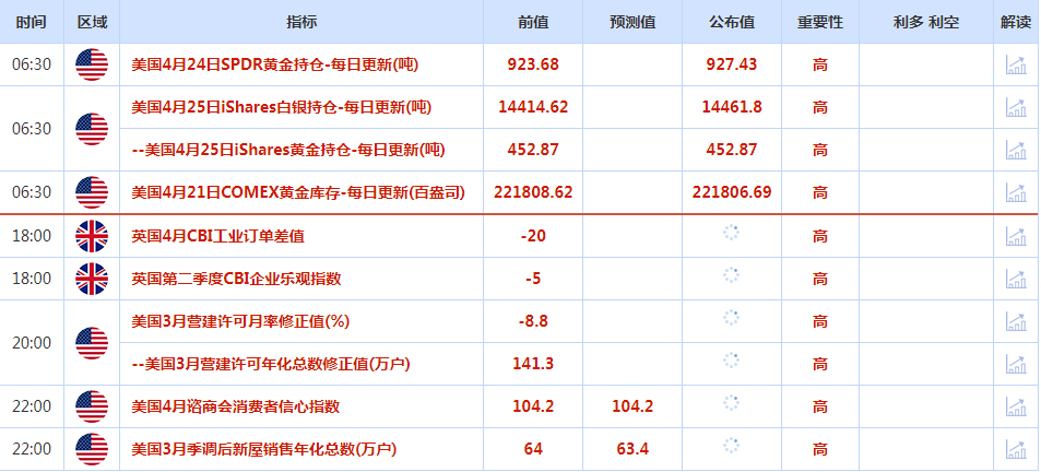 贵金属投资顾问(贵金属投资顾问工作内容)