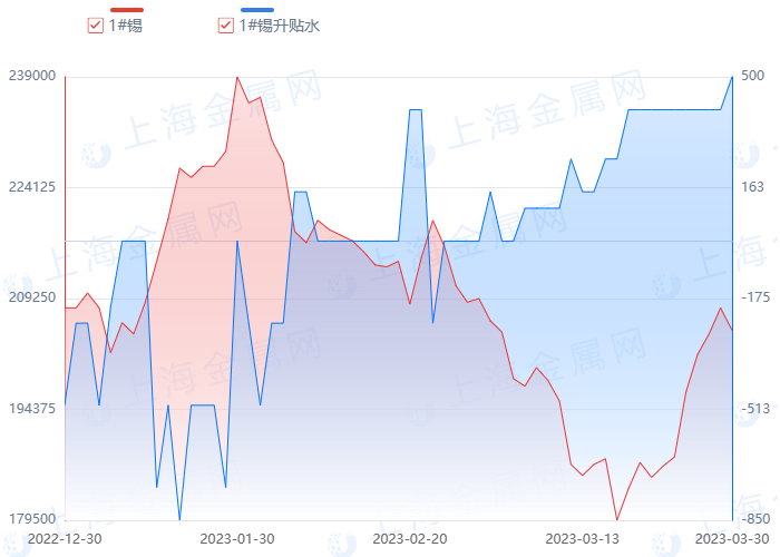 稀贵金属行情(稀贵金属行情走势分析)