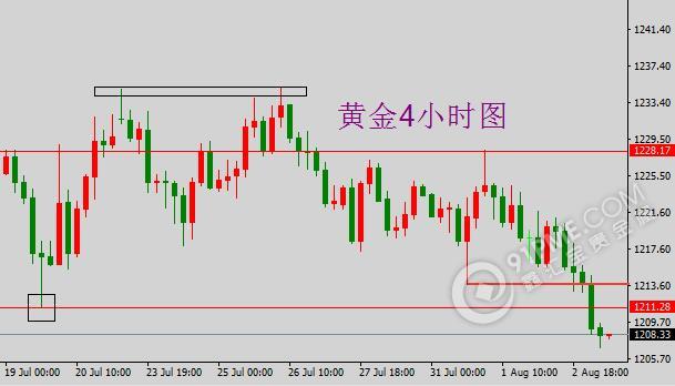 鑫汇宝贵金属黄金(鑫汇宝贵金属app苹果手机版) 鑫汇宝贵金属黄金(鑫汇宝贵金属app苹果手机版)