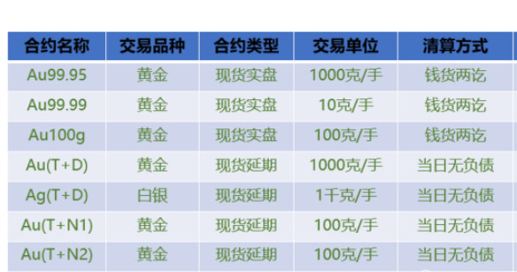 贵金属交易基本知识(贵金属交易基本知识大全)