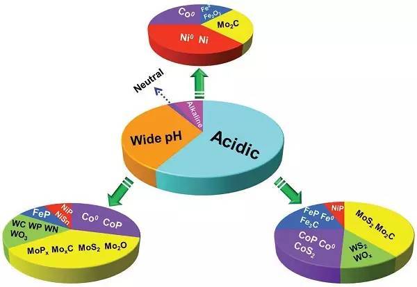 贵金属沉积(贵金属沉积和掺杂一样吗)