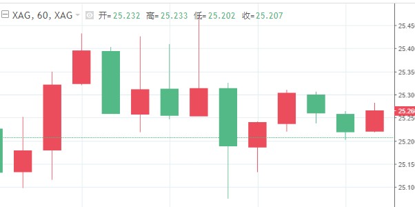 贵金属策略宝(贵金属市场交易策略)