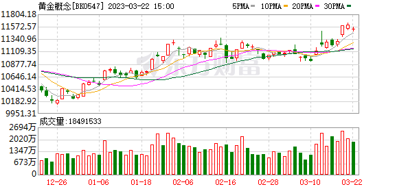 光大贵金属(光大金控最新消息)