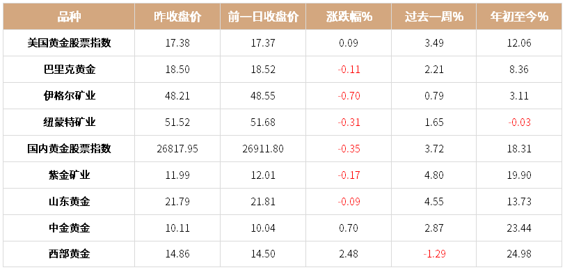 工商银行贵金属行情(工商银行贵金属行情的起伏是什么原因)