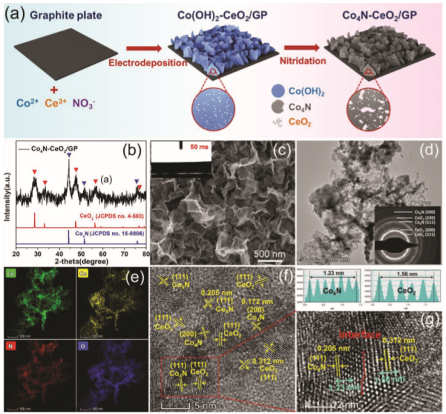 贵金属离子(贵金属离子可以用什么方法还原成金属而回收)