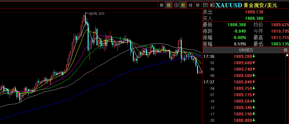 建行贵金属双向交易(建行贵金属双向交易什么意思)