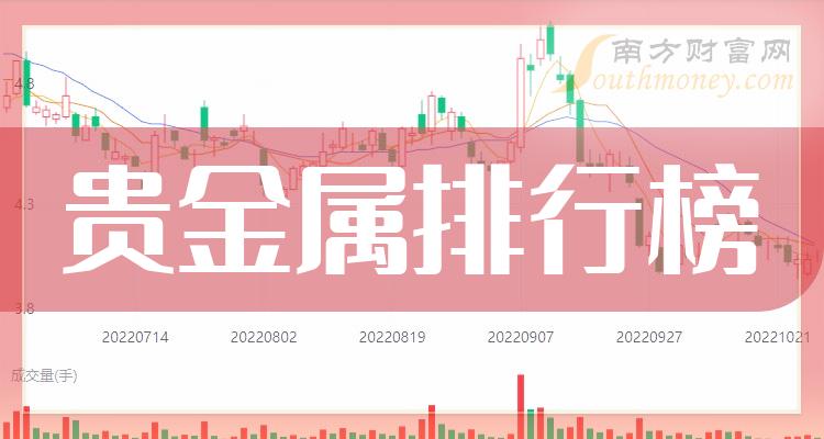 贵金属股市(贵金属股市行情分析) 贵金属股市(贵金属股市行情分析)