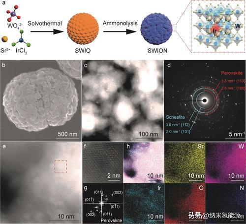贵金属氧化物(贵金属氧化物与稀硫酸反应现象)