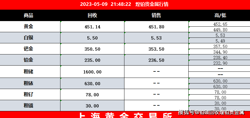 广东贵金属行情软件(广东贵金属交易中心开户流程)