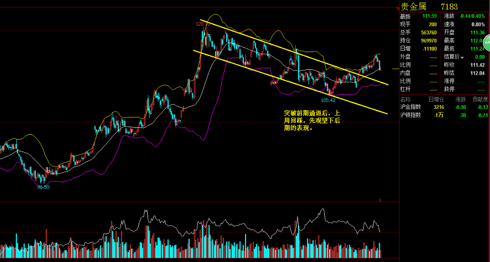 贵金属对冲(外汇贵金属对冲)