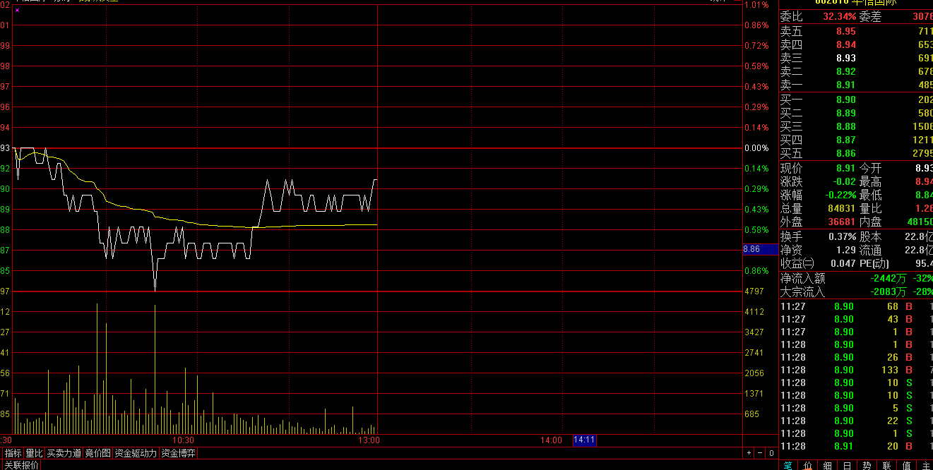 贵金属收盘价(贵金属收盘价怎么计算)