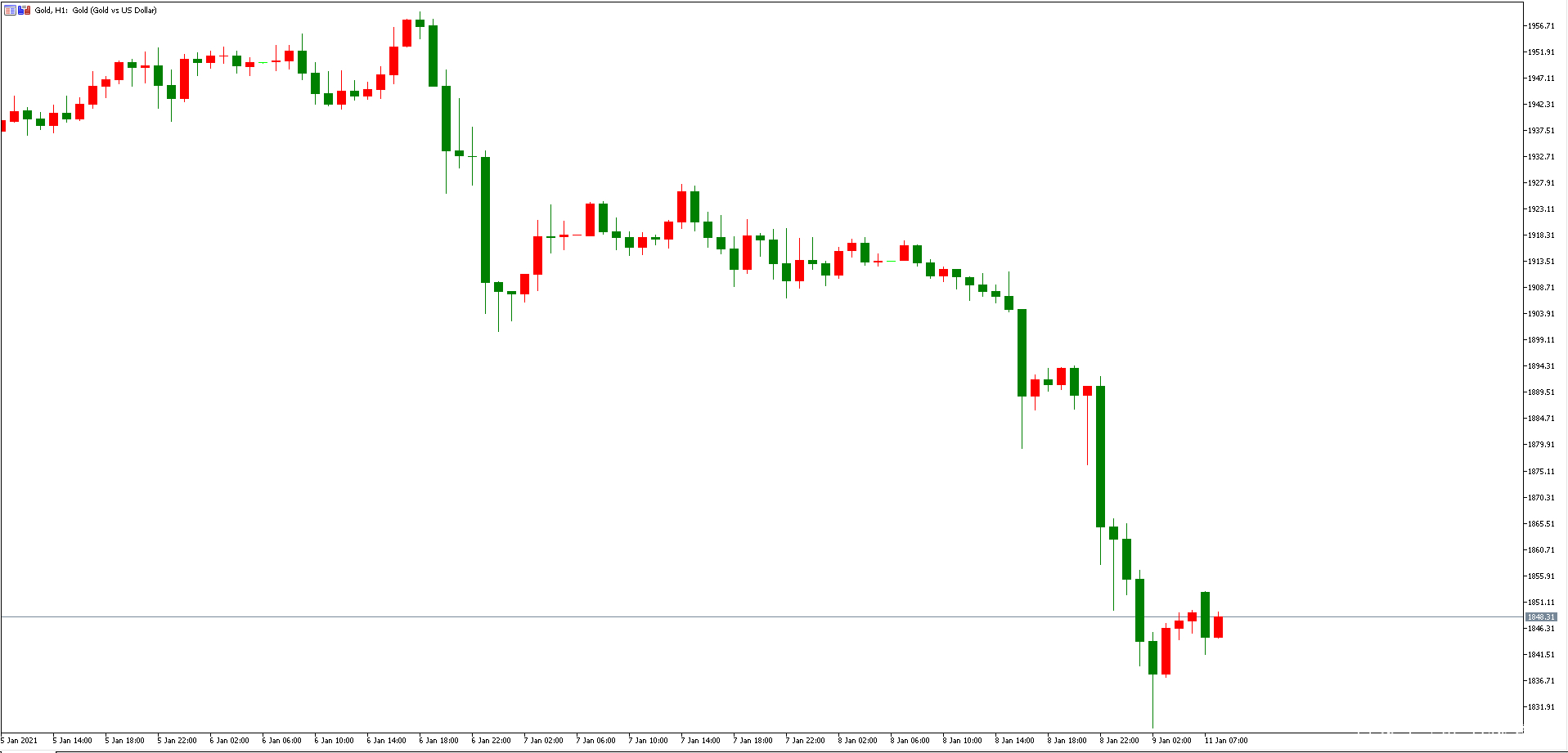 国际贵金属实时行情(国际贵金属实时行情走势图)