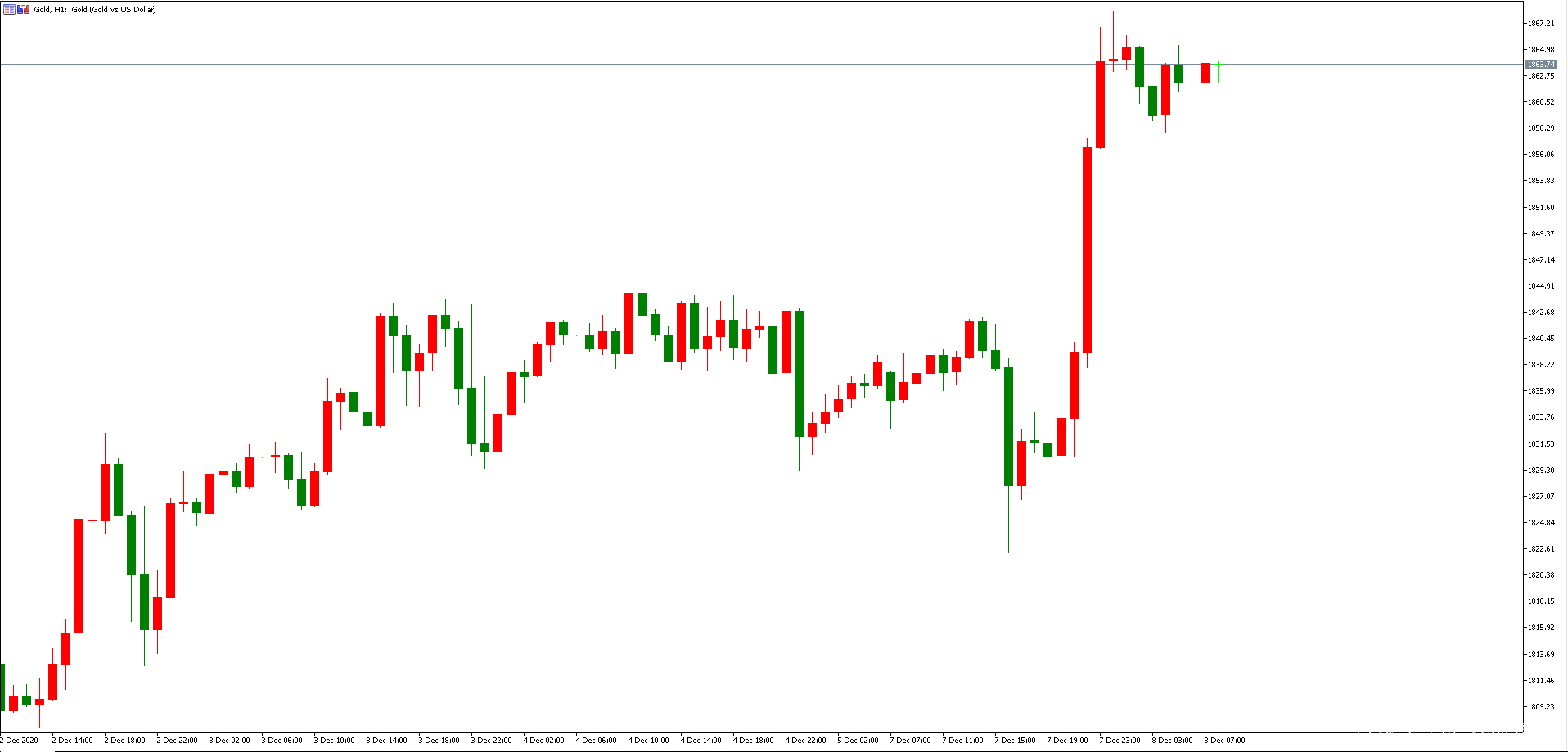 国际贵金属实时行情(国际贵金属实时行情走势图)